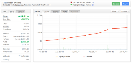 Special Free/Gratis Robot/EA Profitable for kaskuser