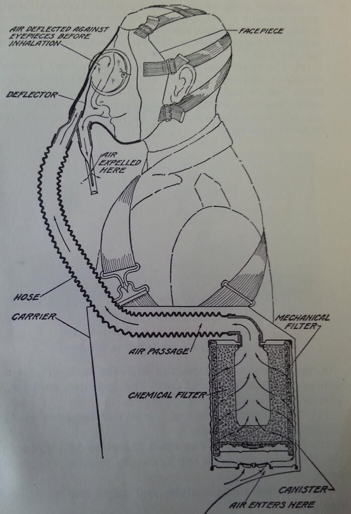 Sejarah Gas Mask Lengkap Mulustrasi!