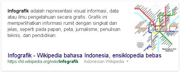 Infographics are Important Today : Terus Gimana Buatnya?
