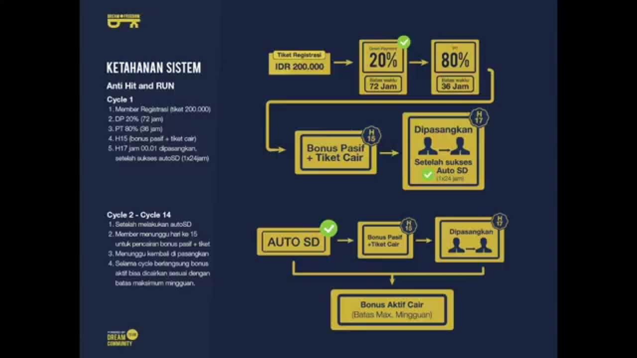 yuk lebih mengenal lagi &quot;apa itu D4F?&quot;