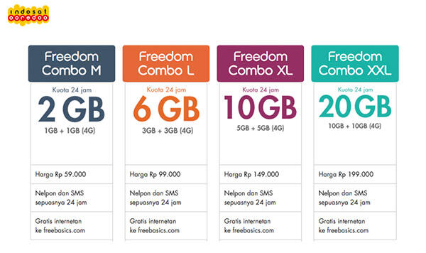 Asiknya IM3 Freedom Combo Yang Bebas dari Batasan Waktu dan Tarif Yang Ribet