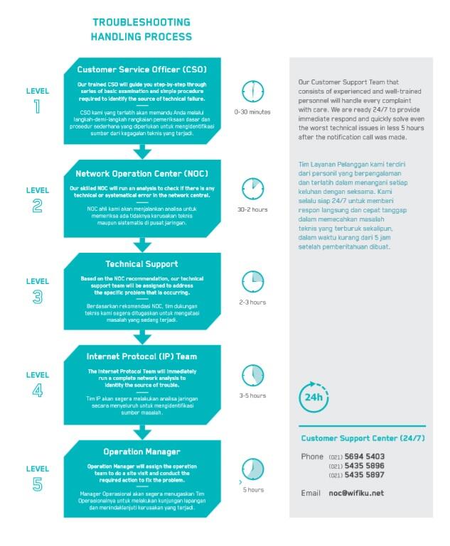 &#91;DISKUSI&#93; All About ISP PT. Wifiku Indonesia 