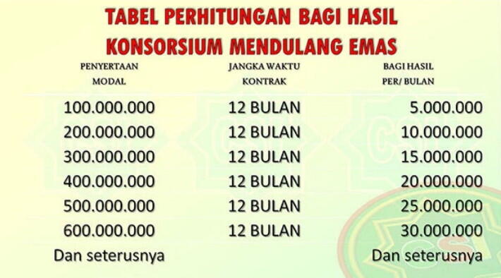 INVESTASI MUDHOROBAH PT.CAKRABUANA SUKSES INDONESIA Bagi Hasil 5%/bulan