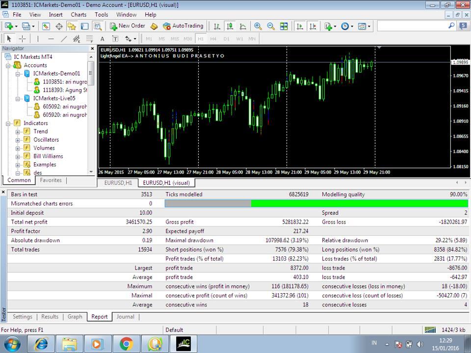 Ea forex profitable gratis