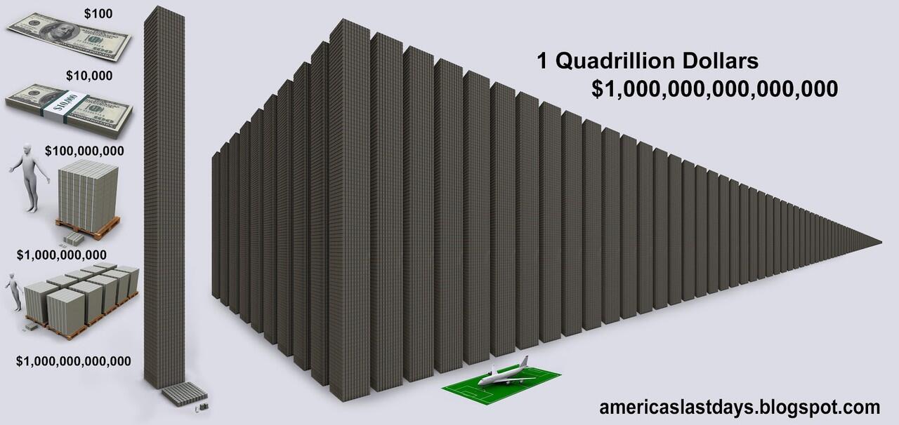Bagaimana bentuk fisik tumpukan uang 1 juta, milliar, triliun U$ dollar