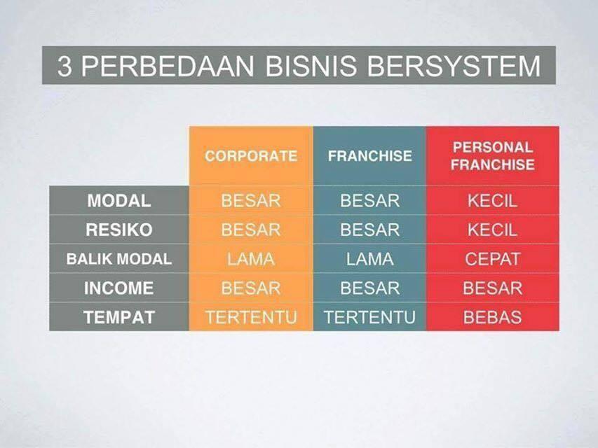 Bisnis baru di Indonesia VIPTRUST bisnis SANGAR, #Trend Maker