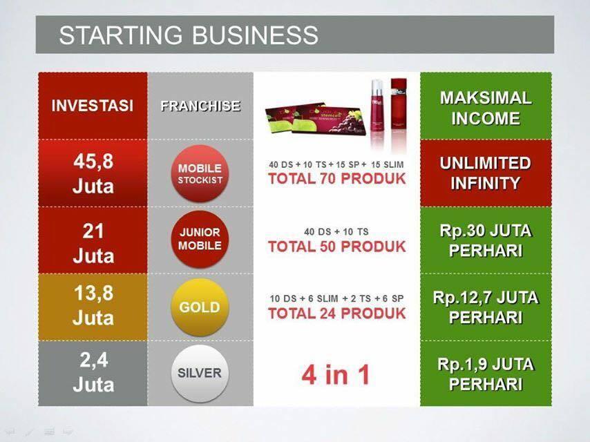 Bisnis baru di Indonesia VIPTRUST bisnis SANGAR, #Trend Maker