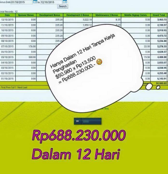 Bisnis baru di Indonesia VIPTRUST bisnis SANGAR, #Trend Maker