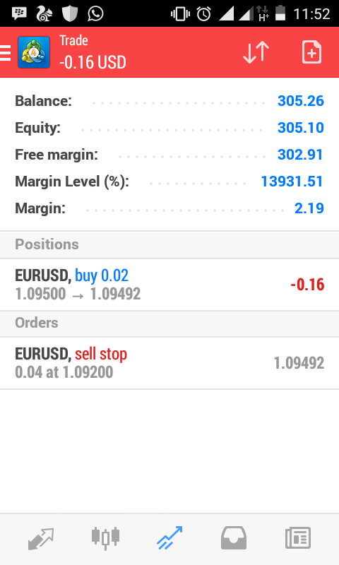 PROGRESS TRADING ANE, FOREX NYATA MENGHASILKAN DUIT, GAN!