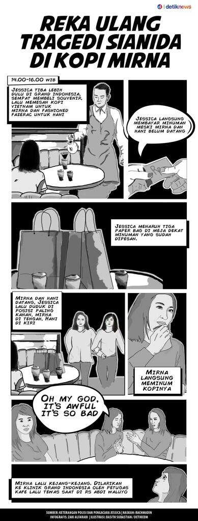 Polisi Cari Celana Jessica