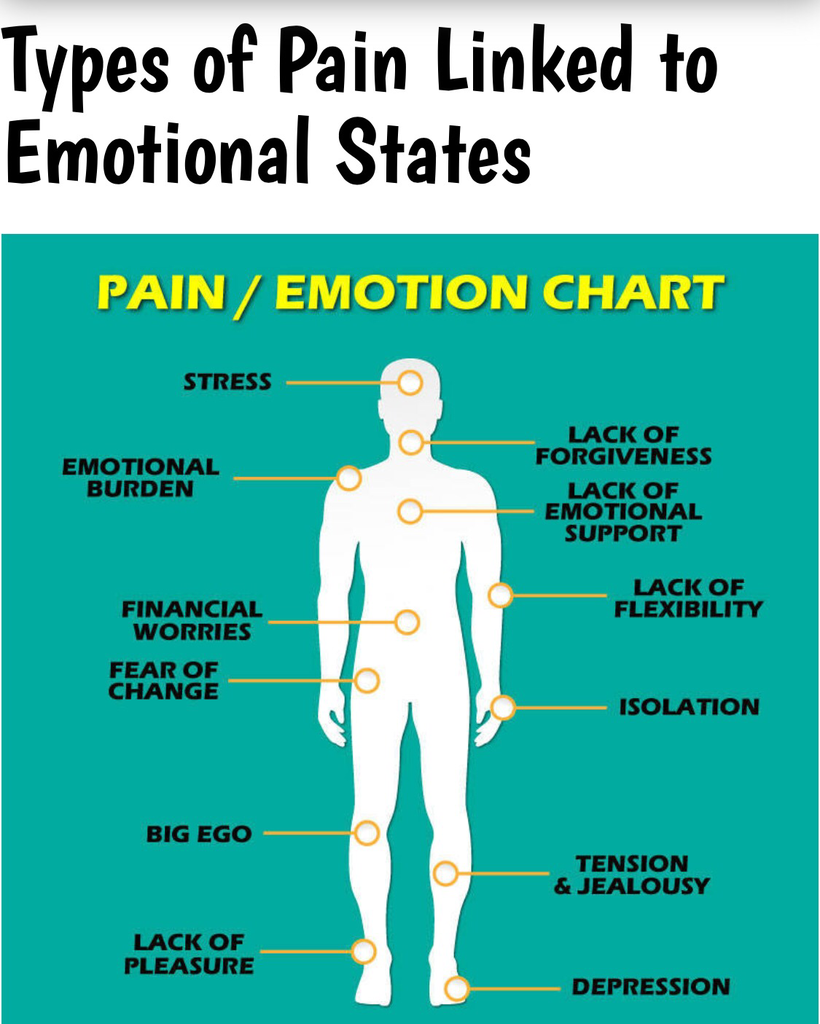 Mengenal Emotional Pain Chart Dan Hubungan Antara Sakit Tubuh