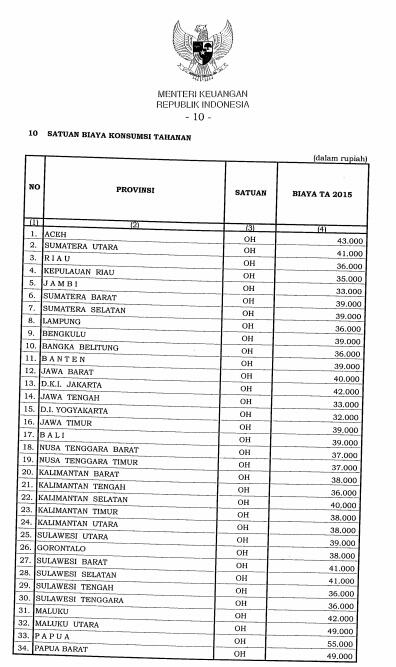  Yuk lihat biaya konsumsi para tahanan per hari yang ditanggung Negara