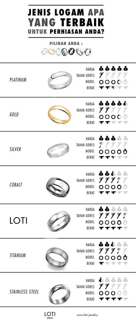Infographic jenis-jenis logam perhisan.