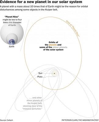 Baru Ditemukan! Planet Kesembilan