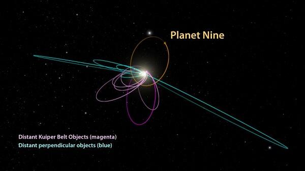 Baru Ditemukan! Planet Kesembilan