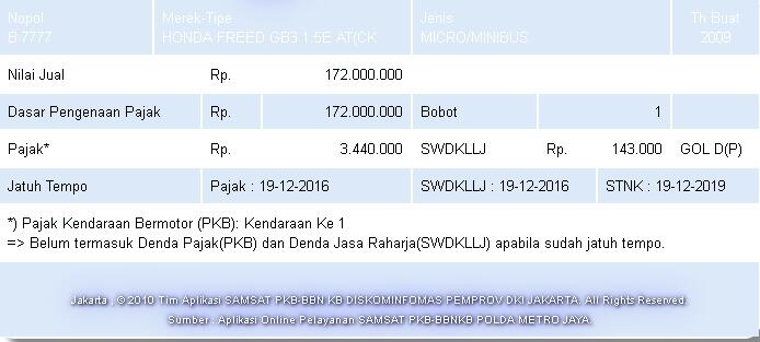 8 kendaraan Plat Nomor Polisi 4 Digit keren area Jakarta