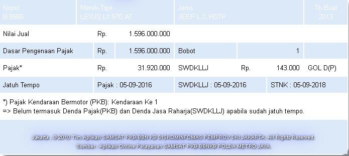 8 kendaraan Plat Nomor Polisi 4 Digit keren area Jakarta