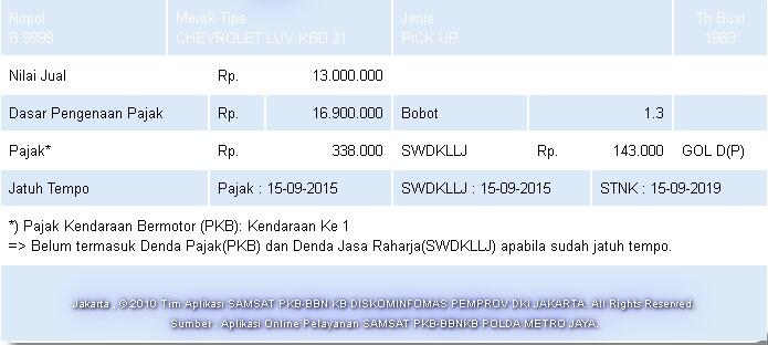 8 kendaraan Plat Nomor Polisi 4 Digit keren area Jakarta