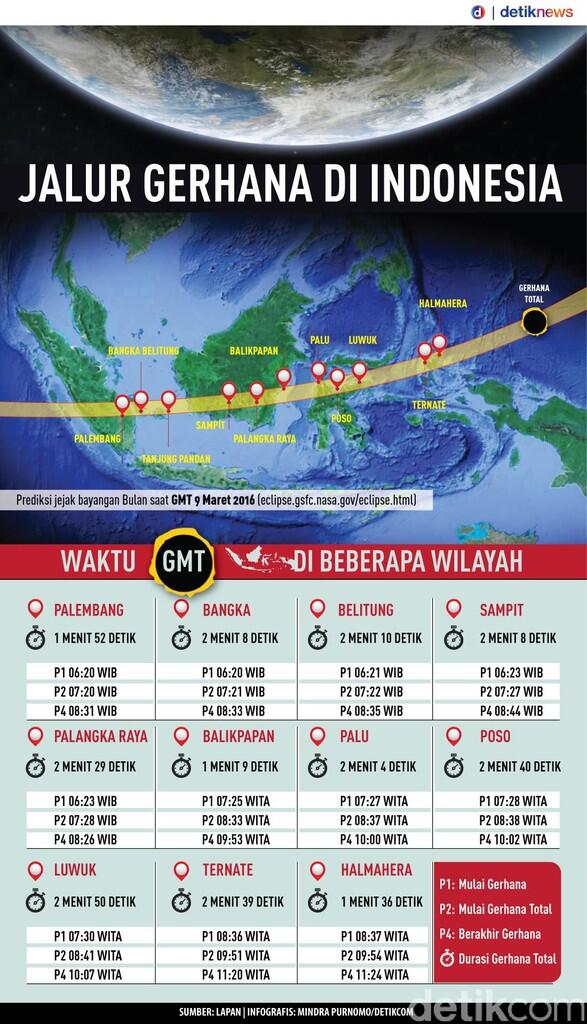 10 Hal Yang Perlu Agan Ketahui Tentang Gerhana Matahari Total