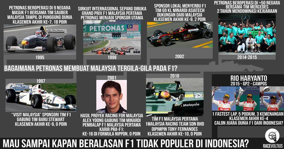 Mempopulerkan F1 di Indonesia