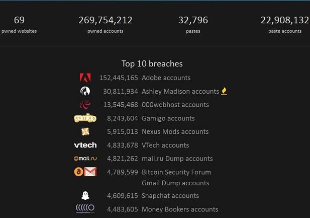 &#91;Info&#93; Cara Cek apakah Akun Agan pernah terkena hack atau belum di suatu web tertentu