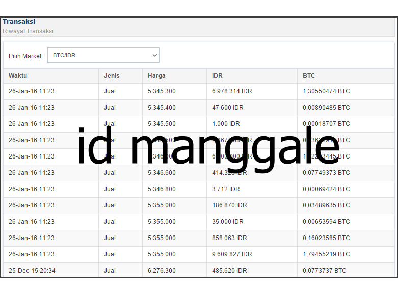 Dari BITCOIN Gratisan sampai BITCOIN Jutaan # nambang bitcoin