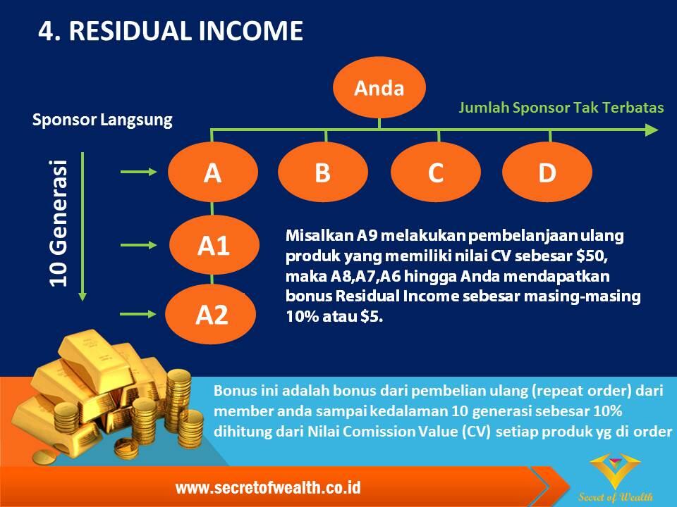 Secret of Wealth (Ground tour travel)