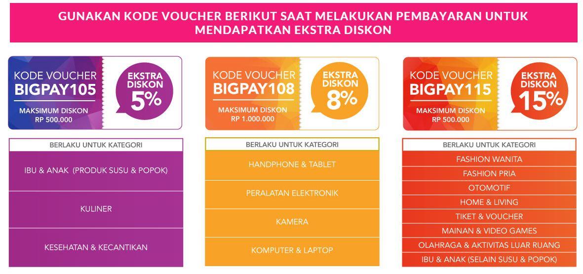 &#91;Promo BIG PAYDAY&#93; BLIBLI.COM Ekstra Diskon hingga 15% untuk semua produk