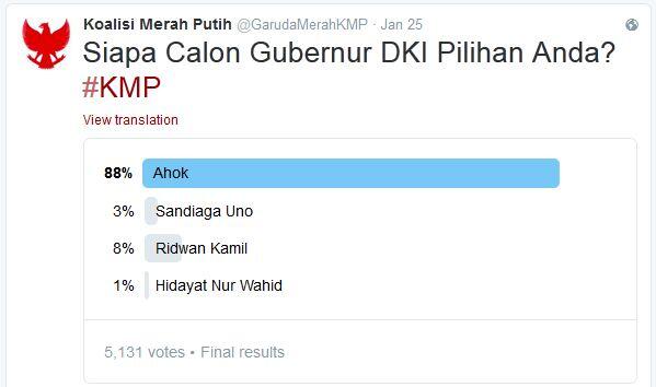 Gerindra Sesumbar Bakal Kalahkan Ahok di Pilkada DKI