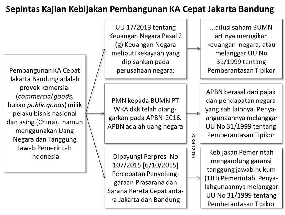 Diam-diam, China Minta Jaminan Pemerintah RI di Proyek Kereta Cepat