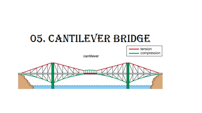 Ini Dia Juragan, 7 Jenis Jembatan yang dibangun di Dunia !