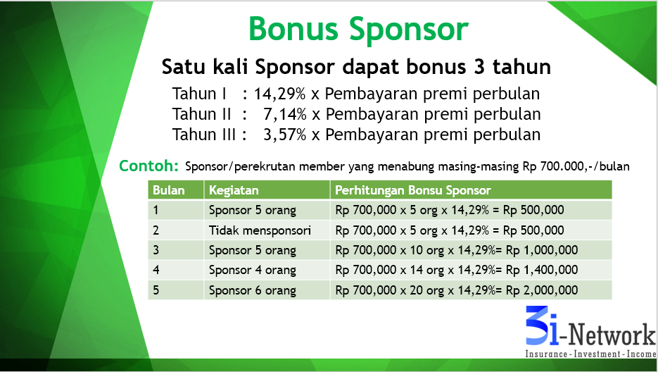 Menabung Rp. 350.000/bulan = Income Puluhan Juta/bulan Selamanya, masuk gan ! 