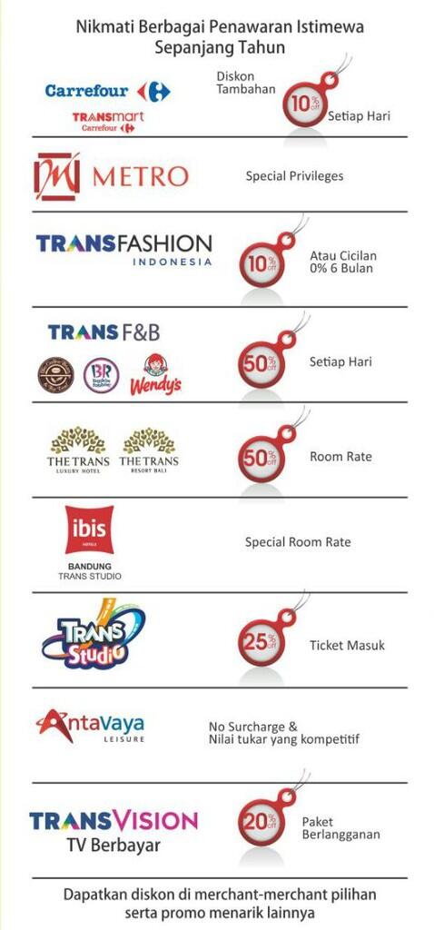 Marketing Kartu Kredit Bank Mega (Freelance)