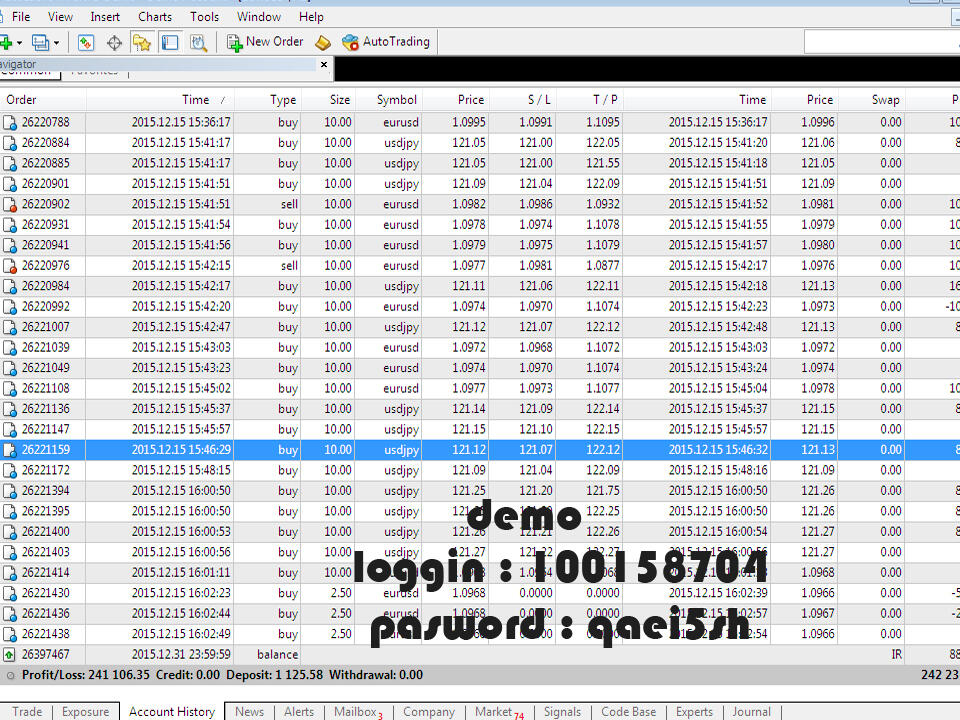 Ulasan forex ea pertumbuhan forex