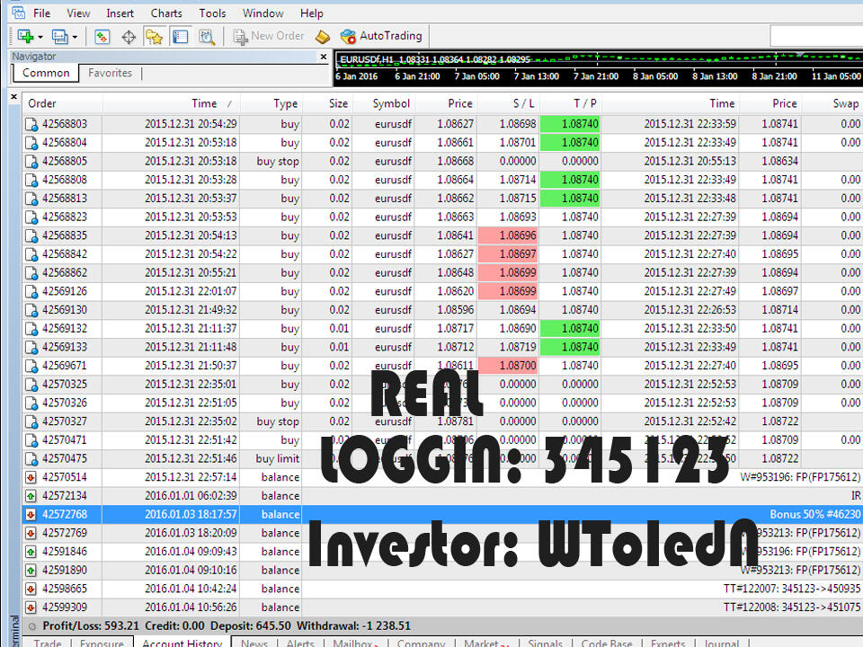 Ulasan forex ea pertumbuhan forex
