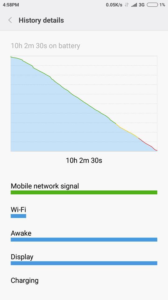 Androidfilehost