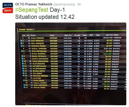 Official Test MotoGP di Sepang, Berikut Photo dan Hasilnya