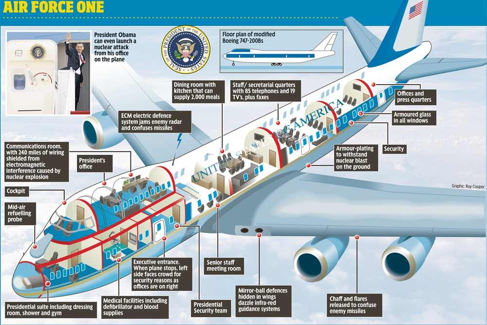 (News) Boing, Boeing Menangi Kontrak Pembuatan Pesawat Air Force One Yang Baru!