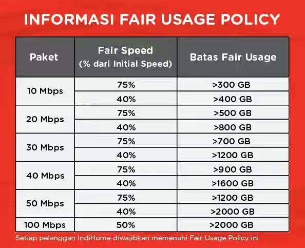 Berhenti Langganan IndiHome, Telepon Rumah Juga Dicabut?