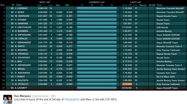 Official Test MotoGP di Sepang, Berikut Photo dan Hasilnya