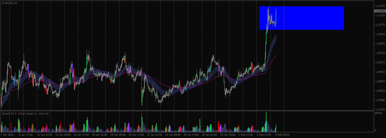 Metode VSA + PA Trading FOREX