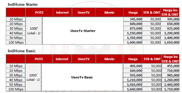 All About Indihome