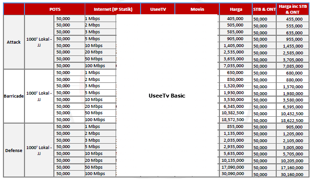 &#91;DISKUSI&#93; All About IndiHome by Telkom