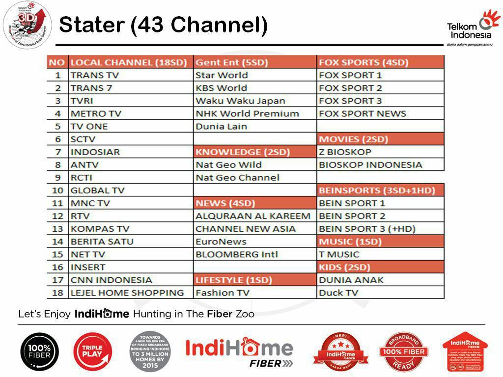 All About Indihome Season XI - Part 1