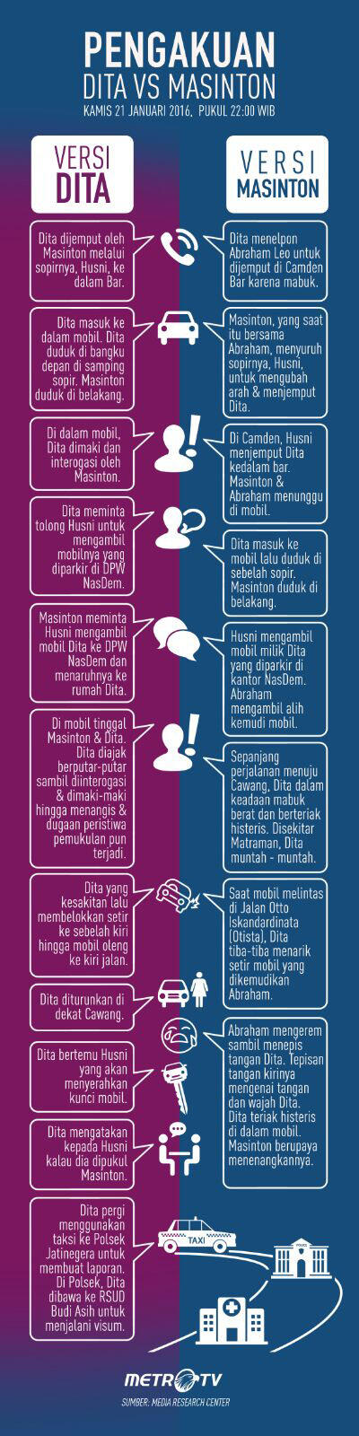 Wanita Korban Dugaan Penganiayaan Masinton Diperiksa