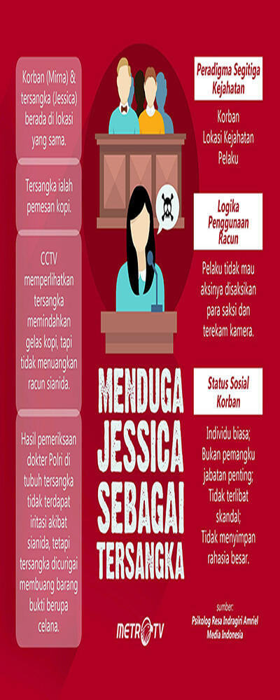 Jessica Keukeuh tak Bersalah