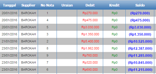 (HELP) Web Database Akuntansi (PHP MySQL) | KASKUS