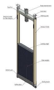 Share Ilmu : All About Lift(Elevator) Tentang Perangkat &amp; Safetynya