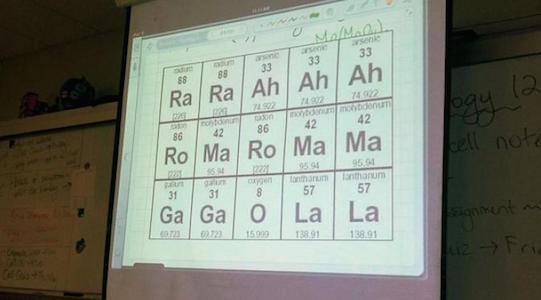 10 Gaya Unik Guru Saat Mengajar Dikelas