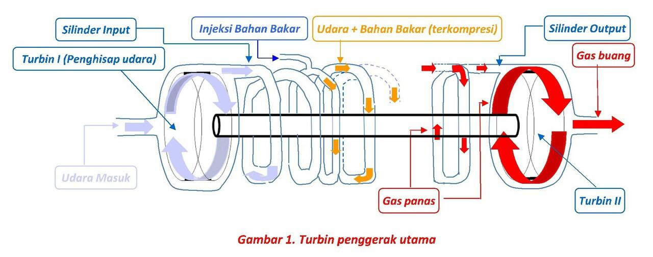 Sebuah Ide Sederhana